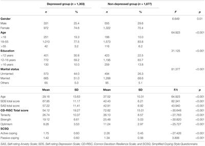 Psychological Resilience as a Protective Factor for Depression and Anxiety Among the Public During the Outbreak of COVID-19